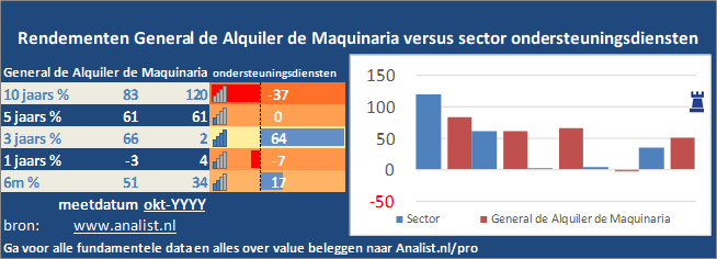 beurskoers/><br></div>Dit jaar  verloor  het aandeel circa 37 procent. </p><p class=